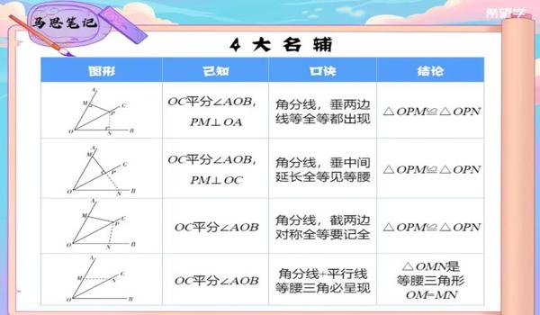 三角洲透视辅助怎么搞（有没有三角洲安全的透视辅助？）